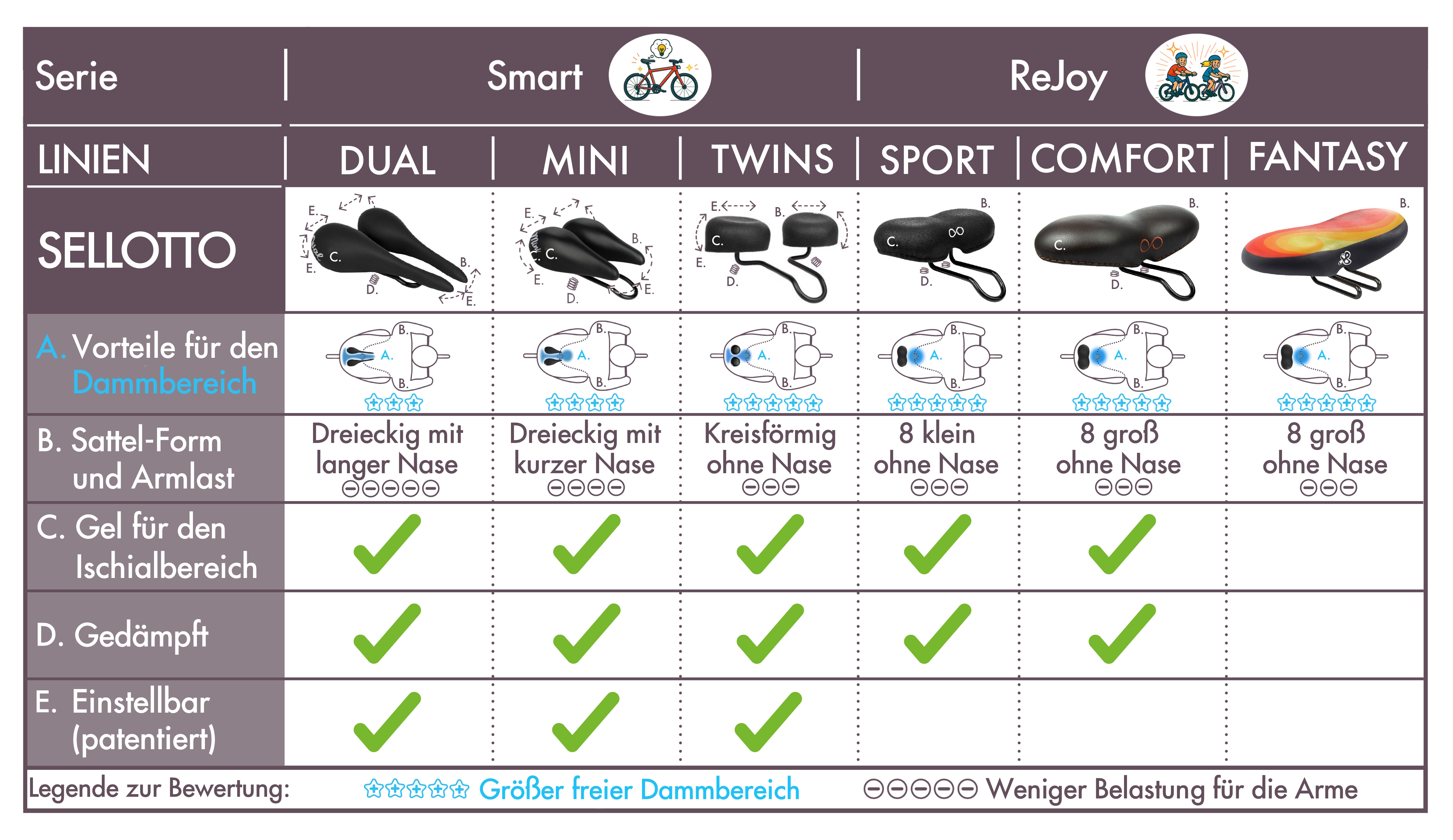 Sella Bici sellOttO - Ciclismo sano