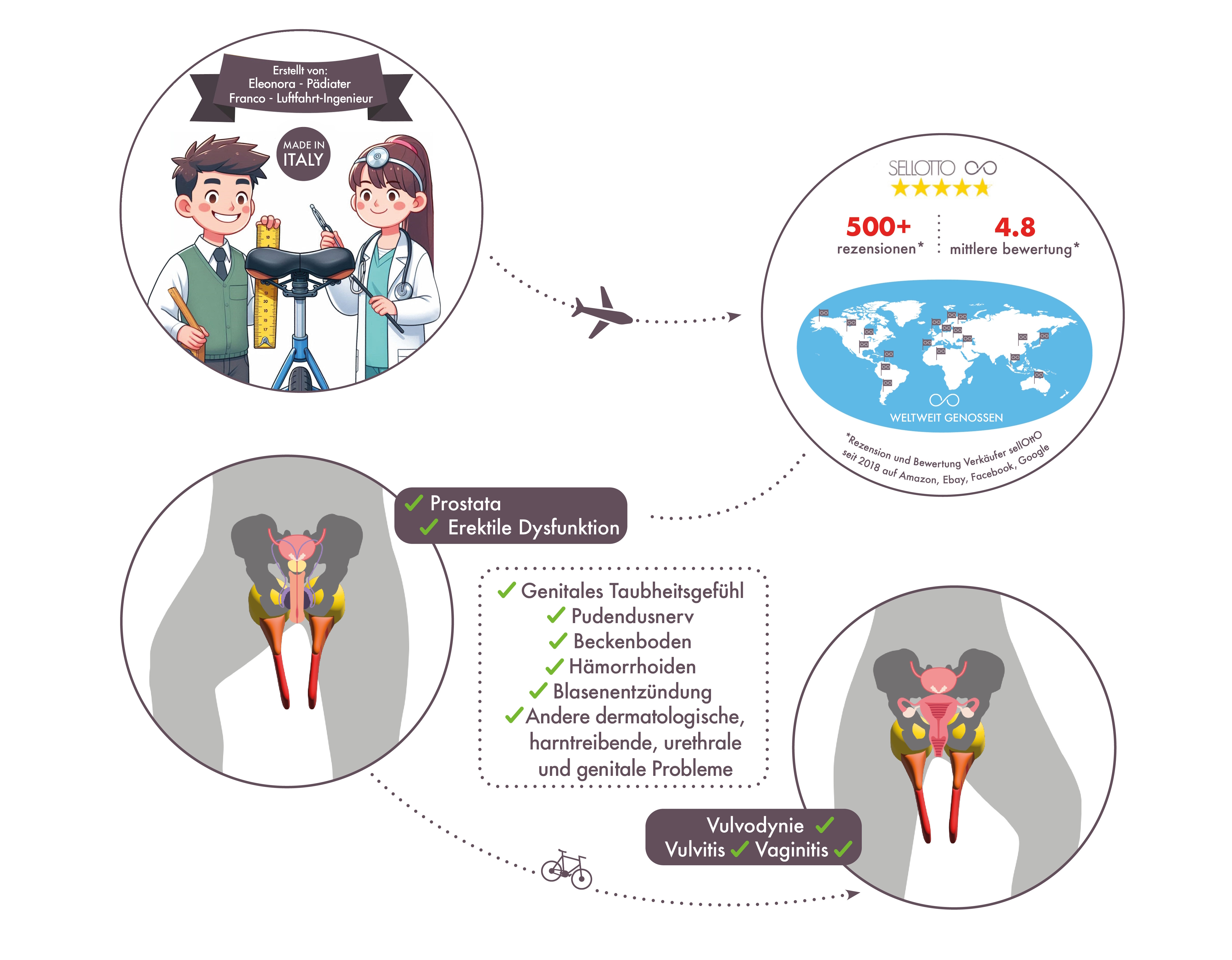 Sella Bici sellOttO - Ciclismo sano