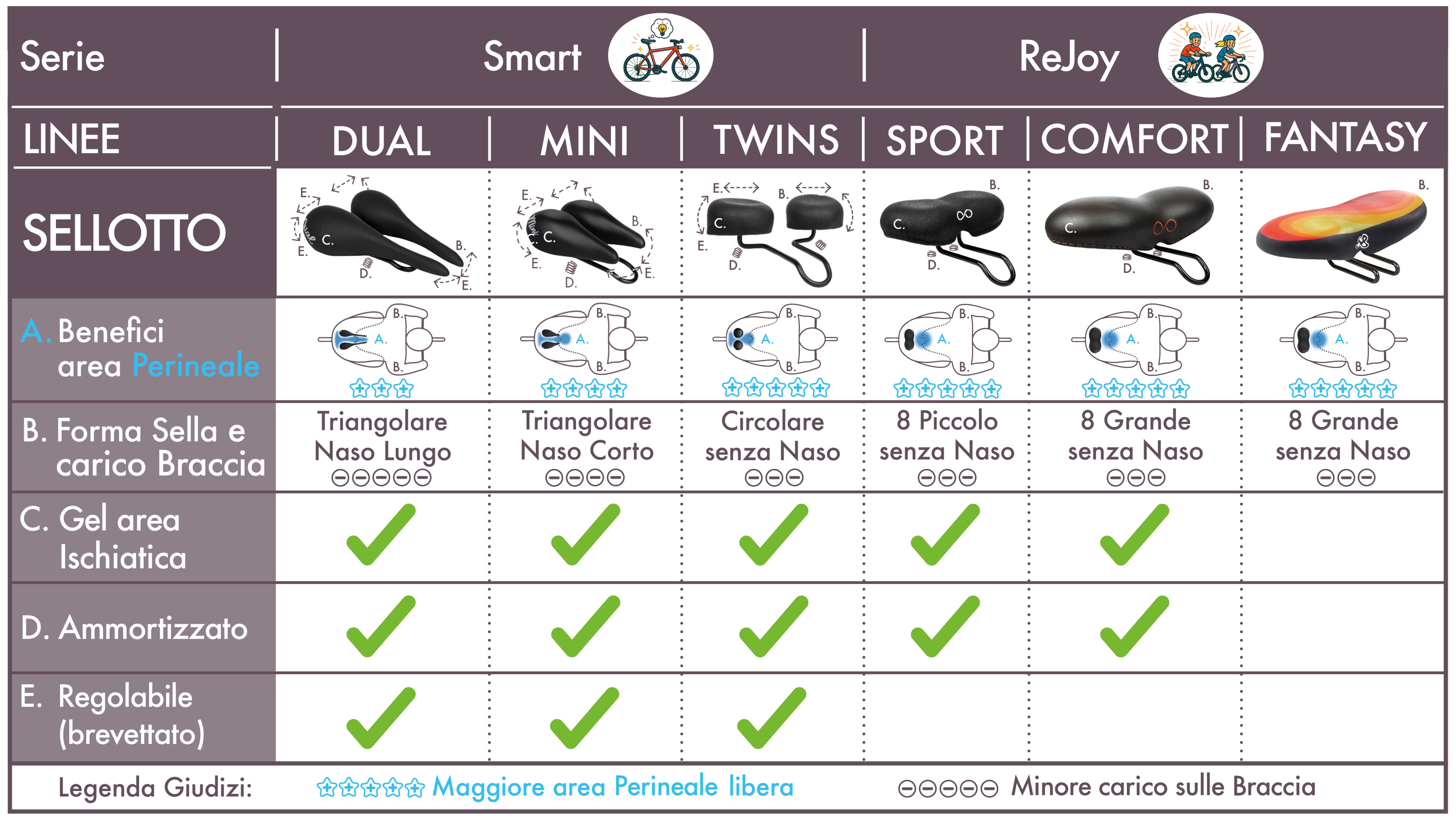 Sella Bici sellOttO - Ciclismo sano